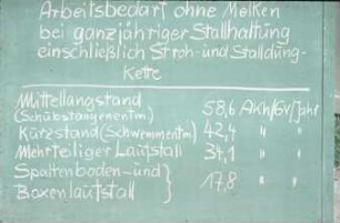 Arbeitsbedarf ohne Melken bei ganzjähriger Stallhaltung einsch. Stroh- und Stalldungkette