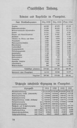 Statistischer Anhang.