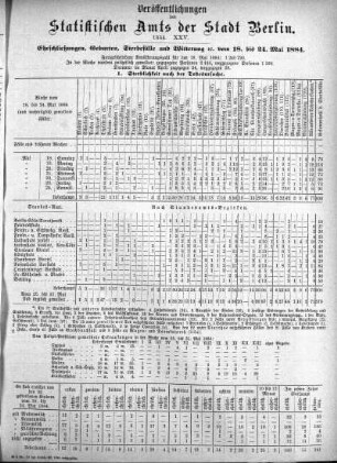 1884,25: 1884. XXV