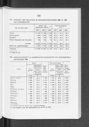 Fremdenverkehr in ausgewählten Grossstädten der Bundesrepublik Deutschland 1990