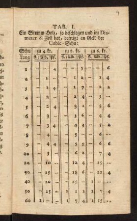 4r-10v, TAB. I. - XIV