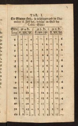 4r-10v, TAB. I. - XIV