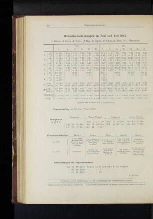 Himmelserscheinungen im Juni und Juli 1914.