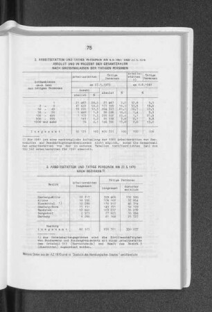 Arbeitsstätten und tätige Personen am 27.5.1970 nach Bezirken