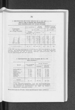 Arbeitsstätten und tätige Personen am 27.5.1970 nach Bezirken