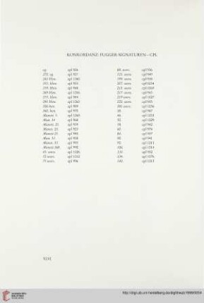 Konkordanz: Fugger-Signaturen-CPL
