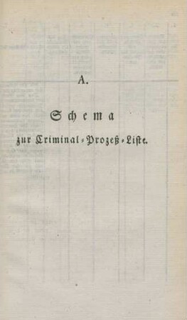 Schemata (Tabellen).