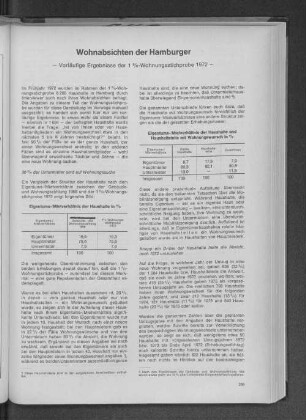 Wohnabsichten der Hamburger : Vorläufige Ergebnisse der 1%-Wohnungsstichprobe 1972
