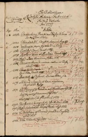 Ex Bibliothecae Rudolphi Antonii Fabricii Parte II distracta Jan. 1777.