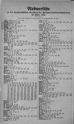 Rednerliste zu den stenographischen Berichten der Stadtverordnetenversammlung im Jahre 1924
