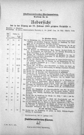 Uebersicht der in der Sitzung am 23. Februar 1898 gefaßten Beschlüsse., 23. Februar 1898