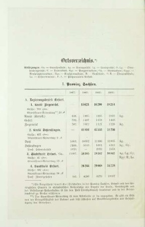 Ortsverzeichnis