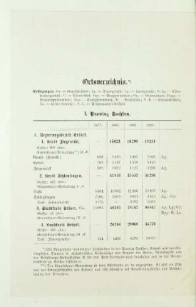 Ortsverzeichnis