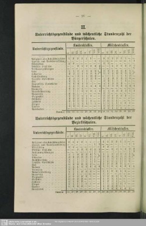 II. Unterrichtsgegenstände und wöchentliche Stundenzahl der Bürger- und Bezirksschulen