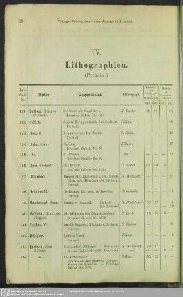 IV. Lithographien (Portraits)