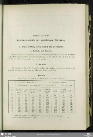 Fünfter Abschnitt. Maschinenelemente der geradlinigen Bewegung.