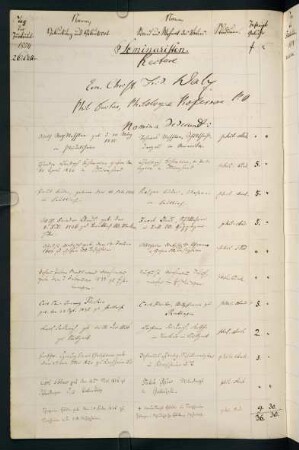Winterhalbjahr 1854/1855. Rektorat Christian (Ernst Christian Friedrich) Walz