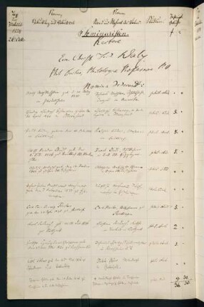 Winterhalbjahr 1854/1855. Rektorat Christian (Ernst Christian Friedrich) Walz