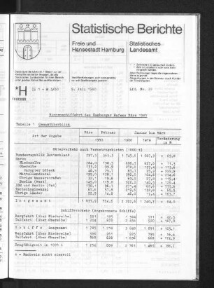 Binnenschiffahrt des Hamburger Hafens März 1980 : Lfd. Nr. 22