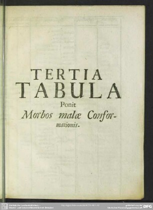 Tertia Tabula Ponit Morbos malae Conformationis