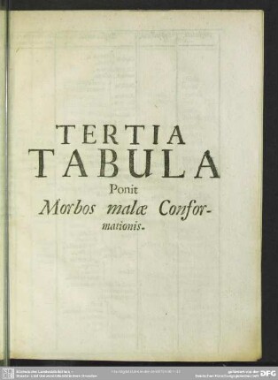 Tertia Tabula Ponit Morbos malae Conformationis