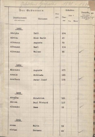 Dezennaltabellen 1891 - 1900 Geburten, Heiraten und Sterbefälle Gräfrath