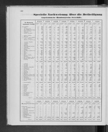 Specielle Nachweisung über die Betheiligung der Hamburgischen Flagge seit dem Jahre 1851.
