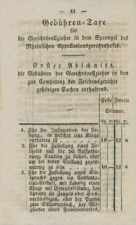 Gebühren-Taxe für die Gerichtsvollzieher in dem Sprengel des Rheinischen Appellationsgerichtshofes.