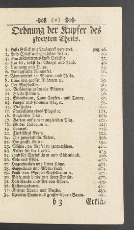 Ordnung der Kupfer des zweyten Theils.