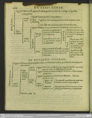 De Distantia Locorum