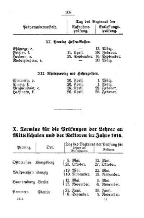 Termine für die Prüfungen der Lehrer an Mittelschulen sowie der Rektoren im Jahre 1916