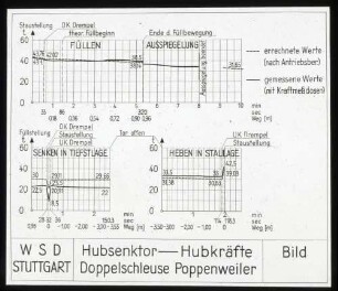 Poppenweiler, Doppelschleuse, Hubsenktor
