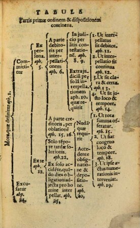 De mora tractatus singularis