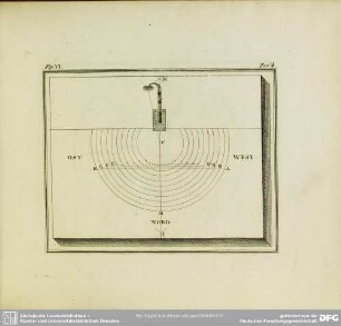 Fig. VI