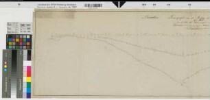Iserlohn (Iserlohn) - Edelburg (Hemer) Straßenneubau Längenprofil 1. Teil Iserlohn - Bilveringsen Entwurf 1817 (150 rh. Ruten = 22,4 cm) 35 x 132 Zeichnung (Burghard) KSA Nr. 631