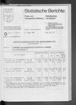 Deutscher Außenhandelsverkehr über Hamburg Dezember 1981 : Lfd. Nr. 16