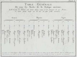 Musik | Musik in der Zeit von 1751-1850 | Persönlichkeiten des Musiklebens | Dictionnaire de musique