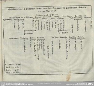 Schlachtordnung der Preußischen Armee unter dem Commando des Feldmarschalls Schwerin, den 4ten May 1757