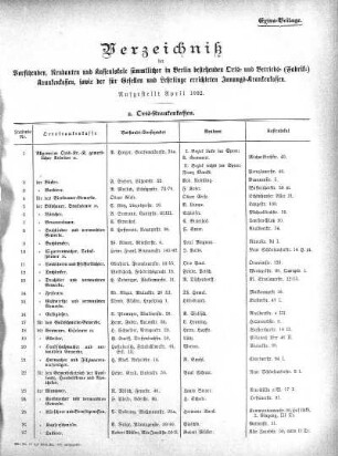 1892: Verzeichnis der Vorsitzenden, Rendanten und Kassenlokale sämmtlicher in Berlin bestehenden Orts- und Betriebs- (Fabrik-) Krankenkassen, sowie der für Gesellen und Lehrlinge errichteten Innungs-Krankenkassen