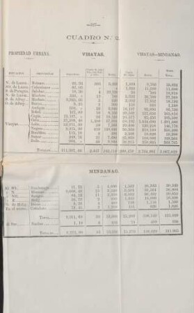 Cuadro no.2. Visayas. Mindanao