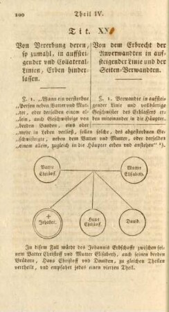 Tit. XX. Von dem Erbrecht der Anverwandten in aufsteigender Linie und der Seiten-Verwandten
