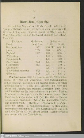 IV. Adorf - Aue (Chemnitz)