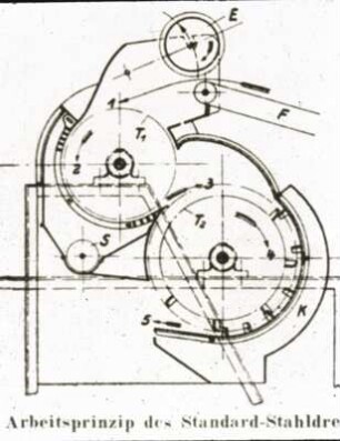 Schematische Darstellung einer Doppeltrommeldreschmaschine
