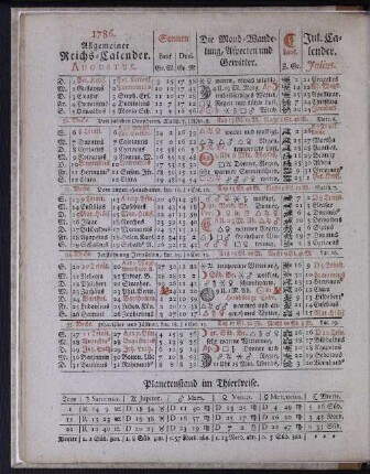1786. Allgemeiner Reichs-Calender. Augustus.