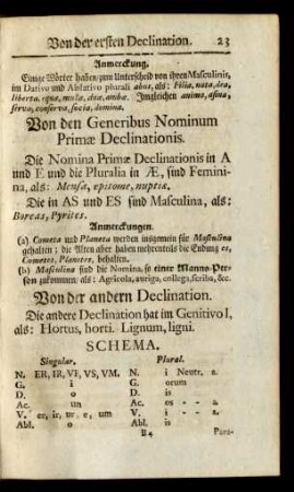 Von der andern Declination