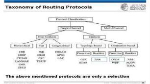 (3) Routing II