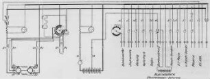 Schaltschema der Beleuchtungsanlage (LZ 72 an) : Technikgeschichte | Maschinenbau | Verkehrswesen | Luftfahrzeuge | Luftschiffe (Zeppelinbau, Friedrichshafen)