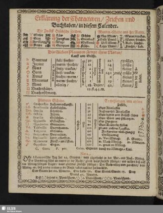 Erklärung der Characteren, Zeichen und Buchstaben, in diesem Calender