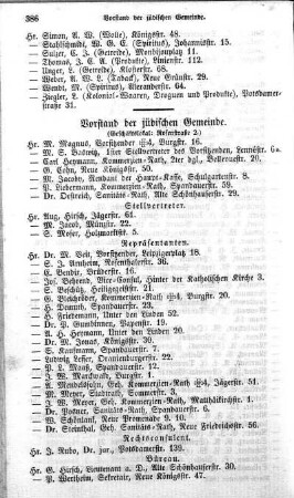 Vorstand der jüdischen Gemeinde