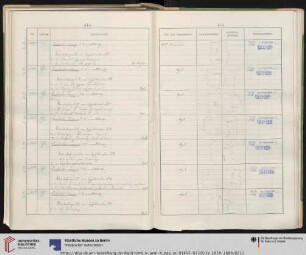 Nr. P. 2900